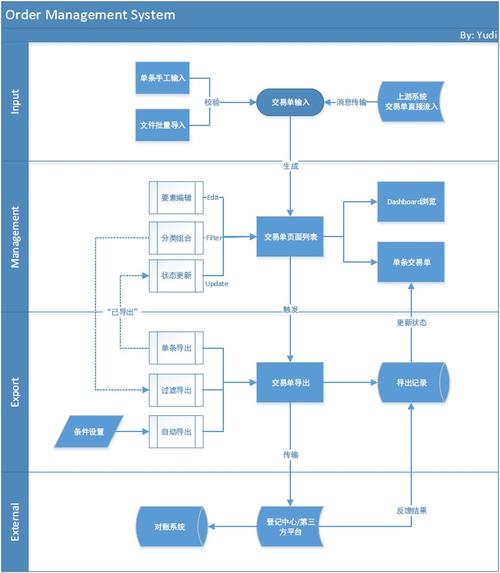 oms asset management,Understanding OMS Asset Management: A Comprehensive Guide