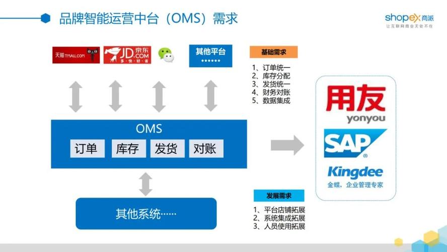 oms tool,Understanding OMS Tool: A Comprehensive Guide