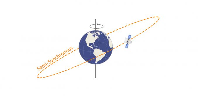 orbit om,Understanding Orbit OM: A Comprehensive Overview