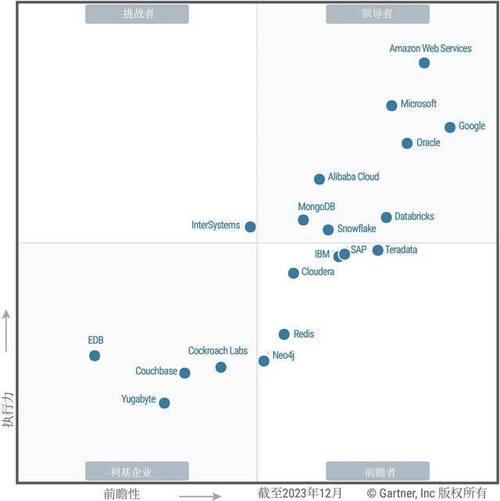 oms gartner magic quadrant,Understanding the OMS Gartner Magic Quadrant: A Detailed Overview