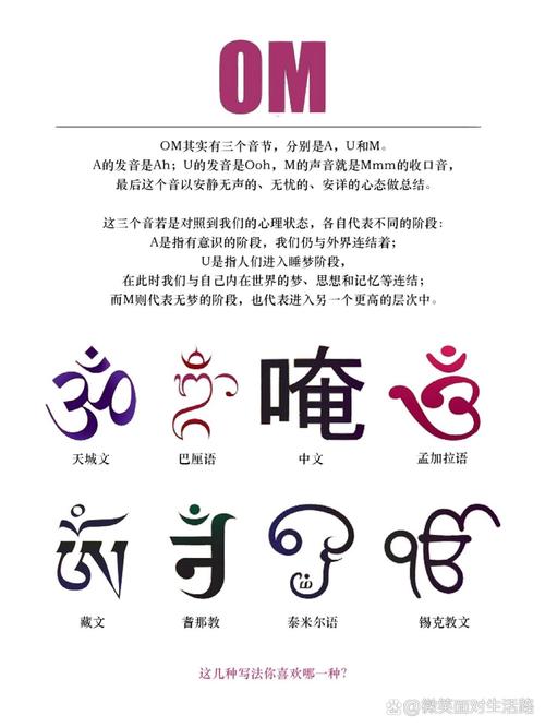 om ?????,Understanding the Significance of “OM” in Different Contexts