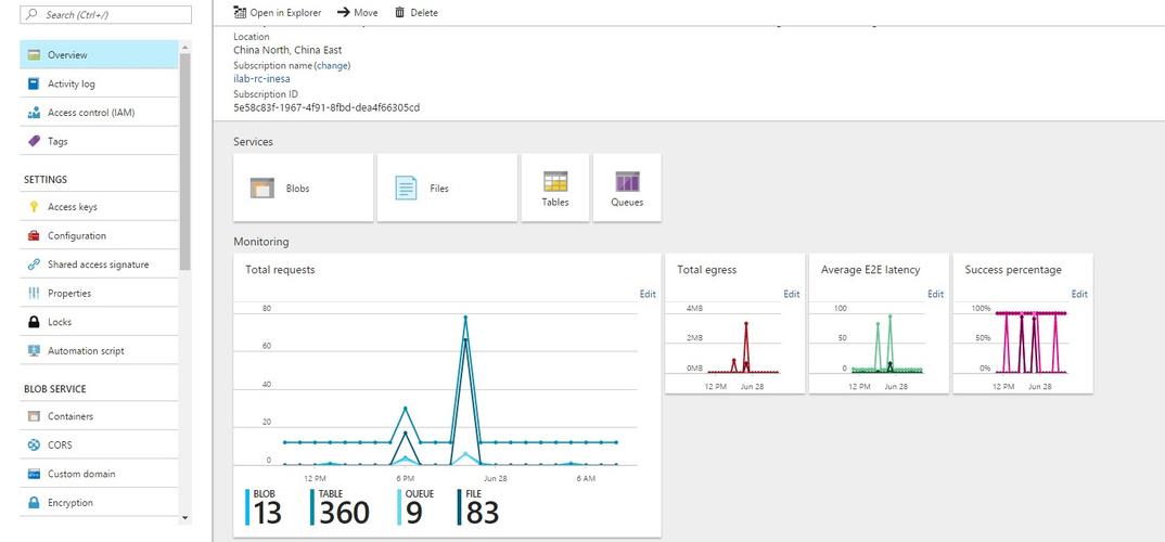 oms workspace azure,oms workspace azure: A Comprehensive Guide