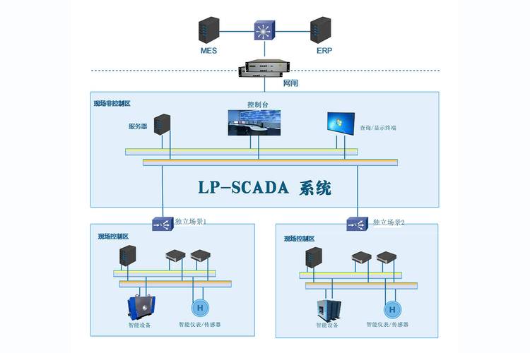 oms scada,Understanding OMS SCADA: A Comprehensive Guide