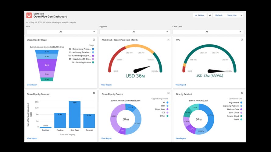 oms in salesforce,OMS in Salesforce: A Comprehensive Guide for Sales Professionals