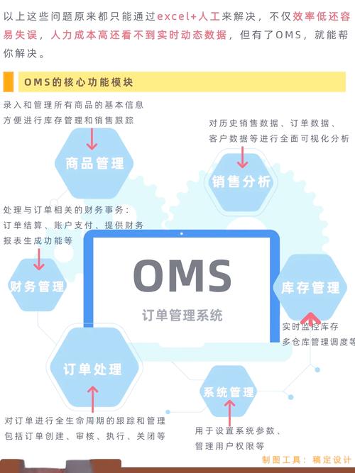 oms 315,Understanding the OMS 315 Hydraulic Motor