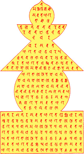 hari om sri gurubhyo namaha,Origins of the Mantra