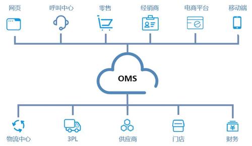 oms development,Understanding OMS Development: A Comprehensive Guide