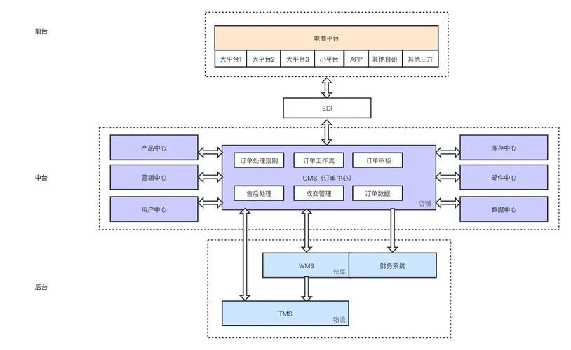 oms 0,Understanding OMS: A Comprehensive Guide