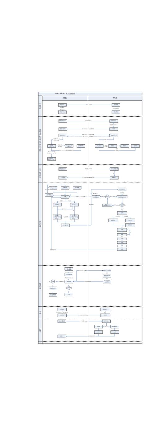 oms templates,Understanding OMS Templates: A Comprehensive Guide