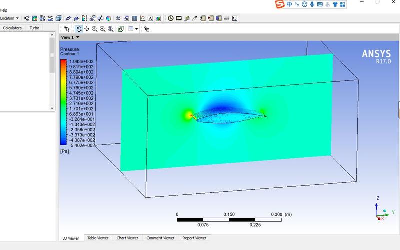 oms fluent,oms fluent: A Comprehensive Guide to CFD Simulation