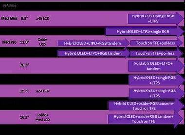 om systems lens roadmap,Om Systems Lens Roadmap: A Comprehensive Overview