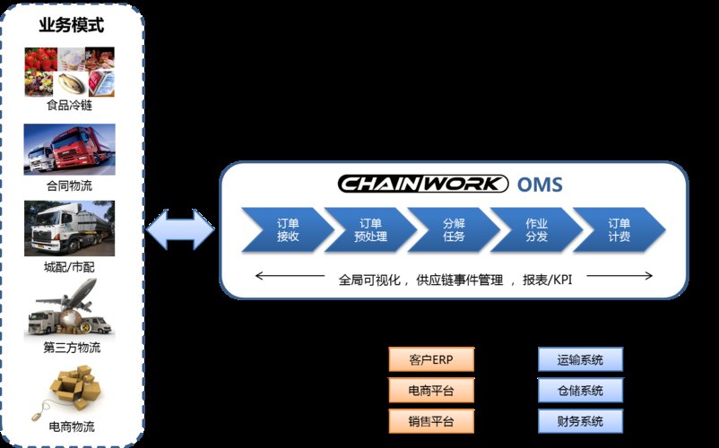 oms ims,Understanding OMS and IMS: A Comprehensive Guide