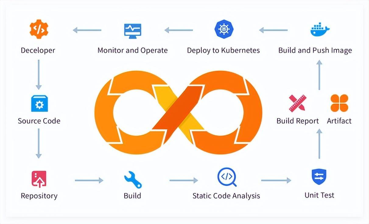 oms integrations,Understanding OMS Integrations: A Comprehensive Guide for Users