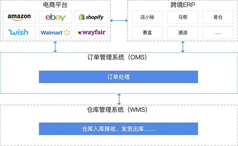 oms for shopify,OMS for Shopify: A Comprehensive Guide