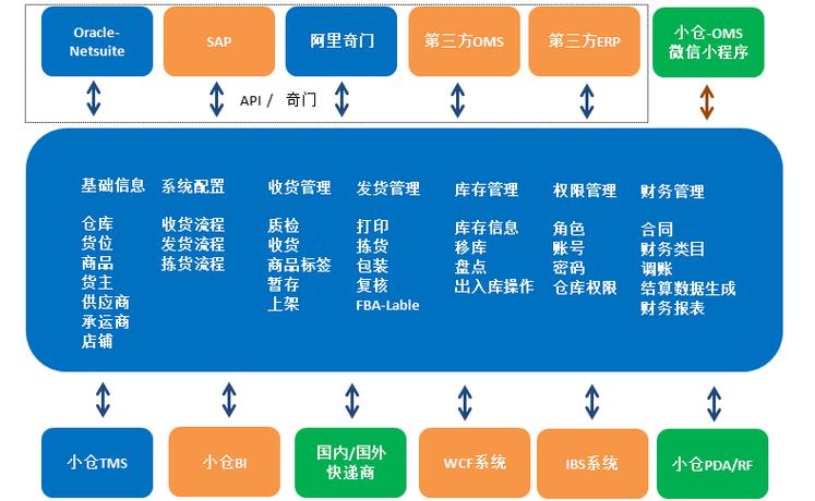 oms trading system,Understanding the OMS Trading System: A Comprehensive Guide