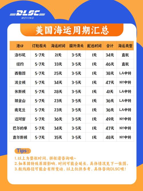 om ships schedule,Om Ships Schedule: A Comprehensive Guide