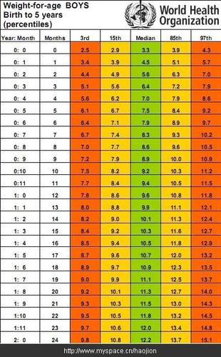 oms percentiles,Understanding OMS Percentiles: A Comprehensive Guide