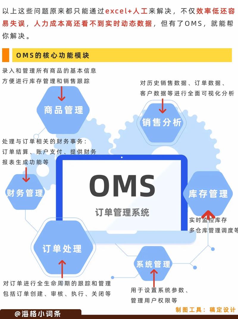 oms management,Understanding OMS Management: A Comprehensive Guide